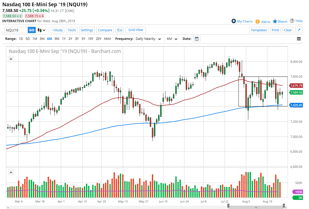 Pronóstico del Nasdaq 100 Pronóstico del Nasdaq 100