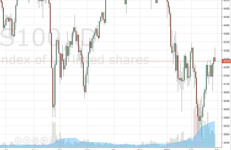 NASDAQ 100 NASDAQ100