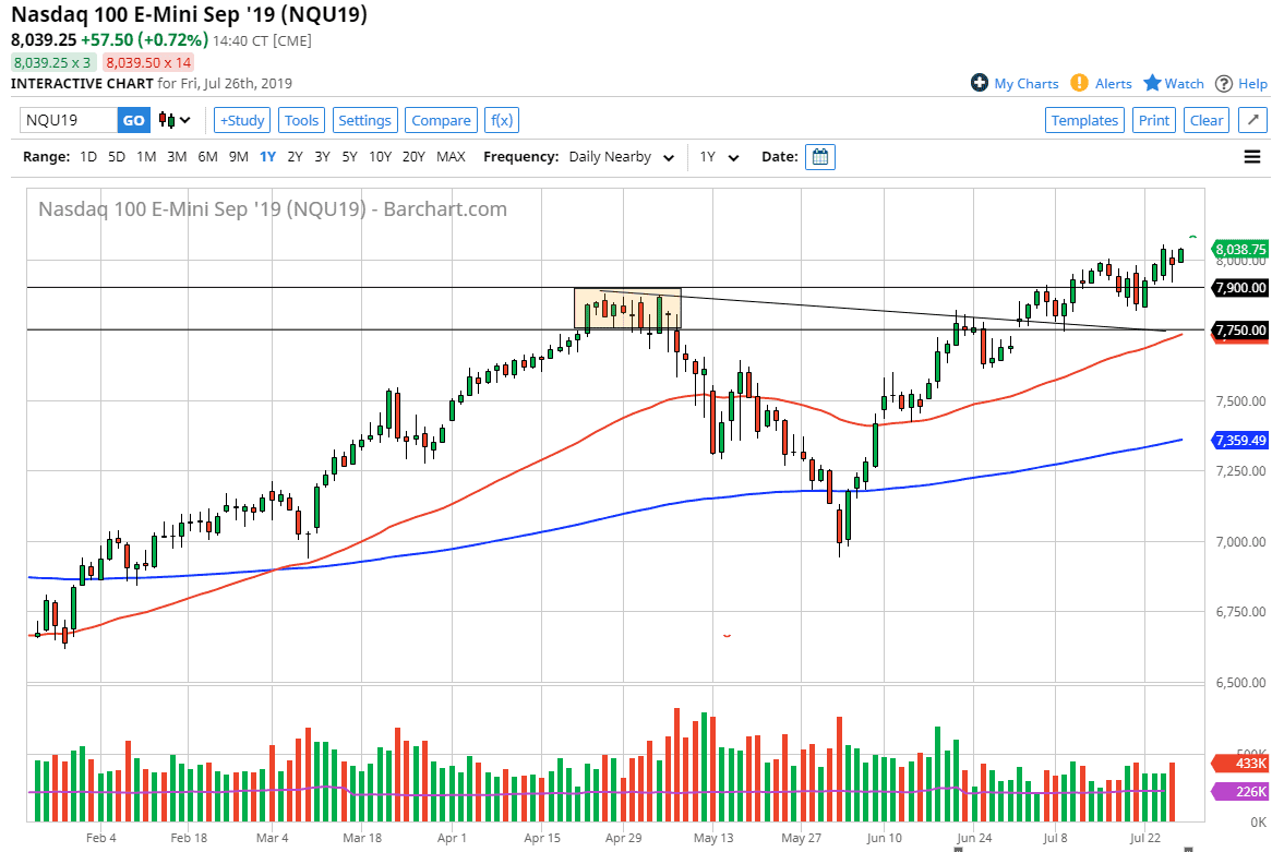 الرسم البياني لمؤشر ناسداك 100