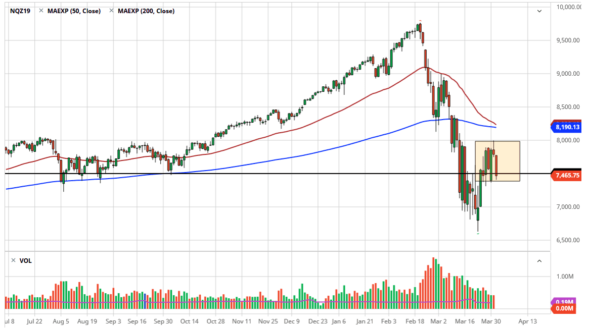 الرسم البياني لمؤشر ناسداك 100