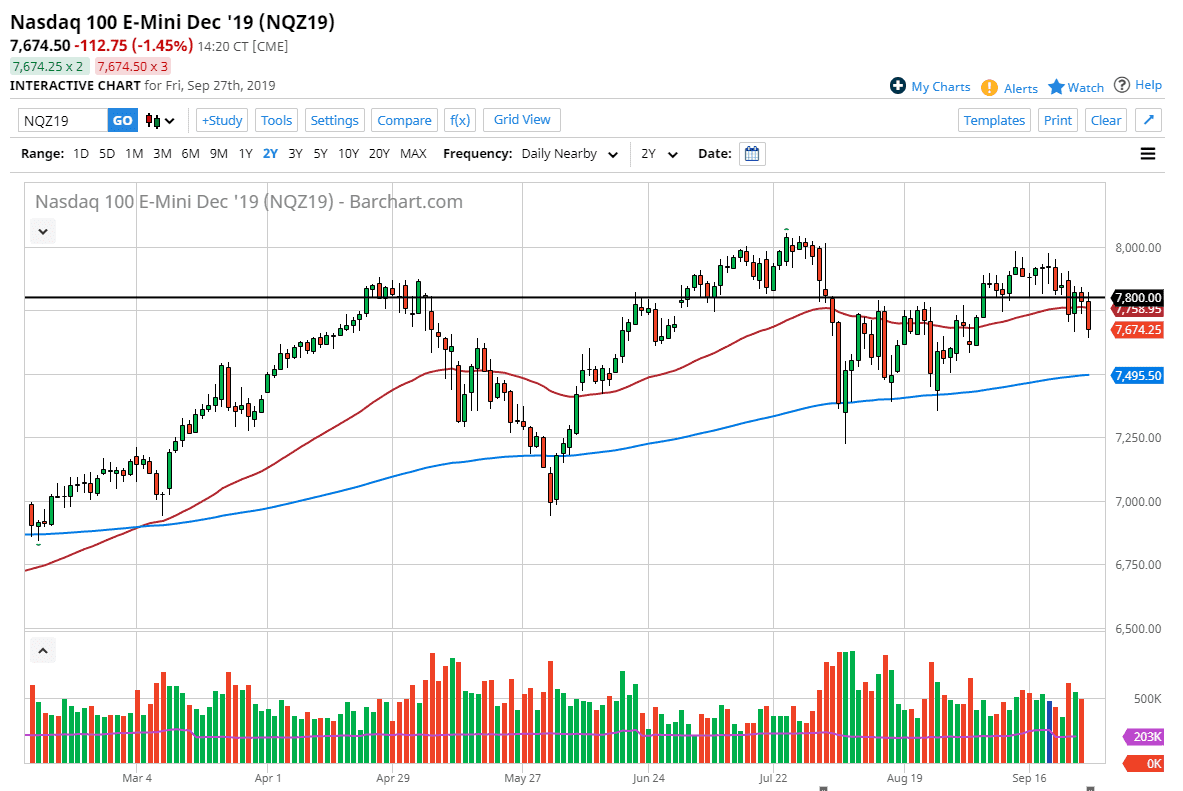 Pronóstico del Nasdaq 100 Pronóstico del Nasdaq 100