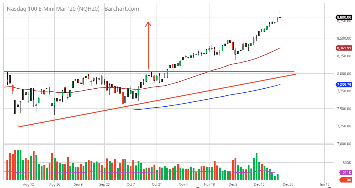 الرسم البياني لمؤشر ناسداك 100 الرسم البياني لمؤشر ناسداك 100