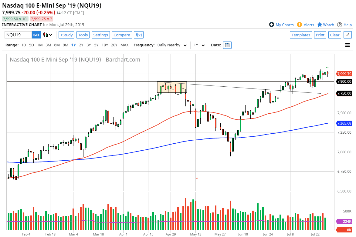 Pronóstico del Nasdaq 100 Pronóstico del Nasdaq 100