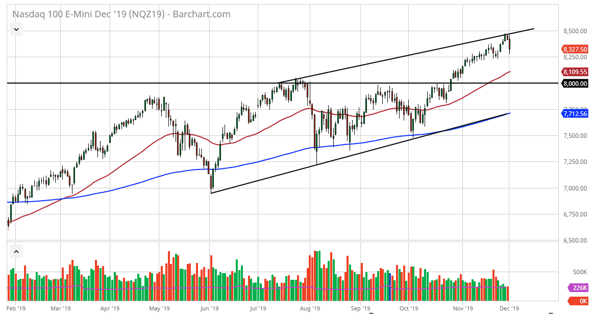 Pronóstico del Nasdaq 100 Pronóstico del Nasdaq 100