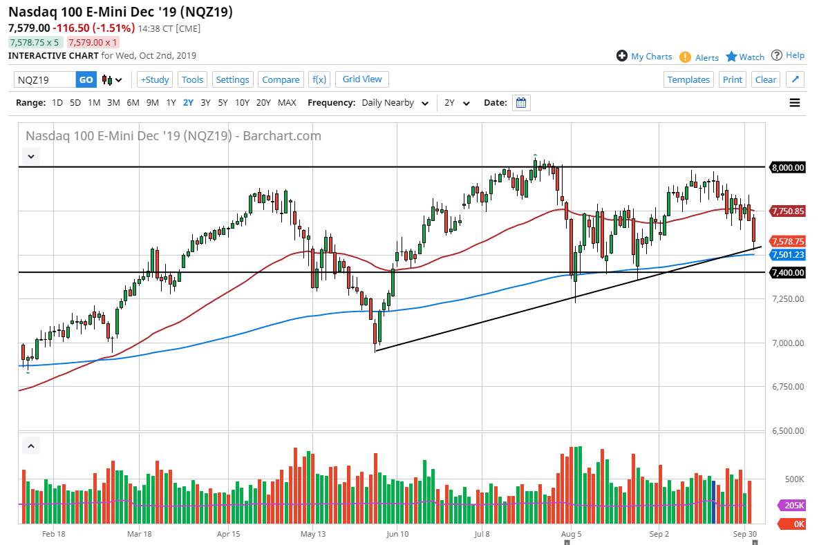 Pronóstico del Nasdaq 100 Pronóstico del Nasdaq 100