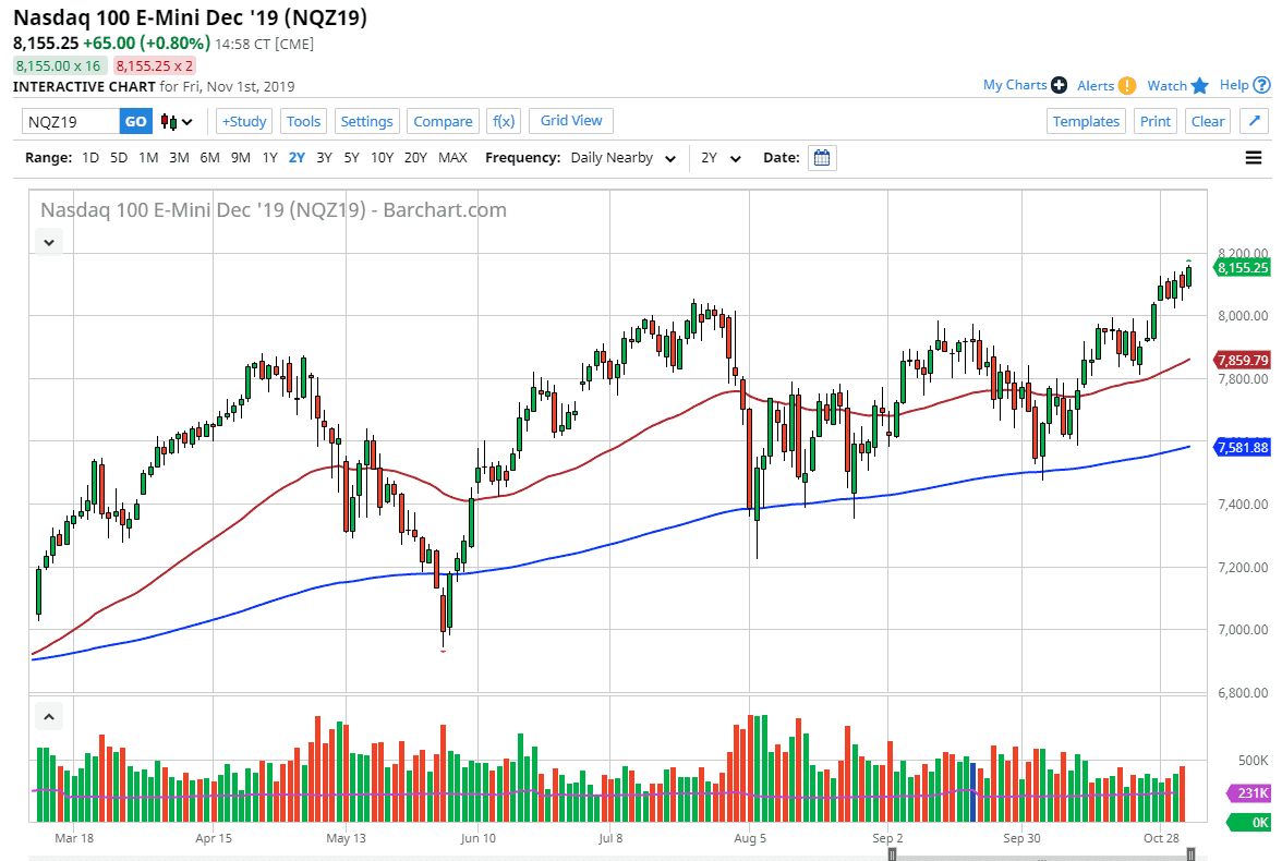 Pronóstico del Nasdaq 100 Pronóstico del Nasdaq 100