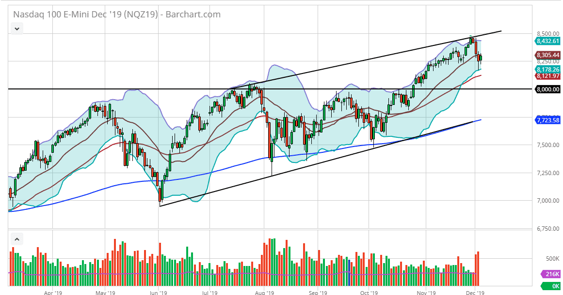 Pronóstico del Nasdaq 100