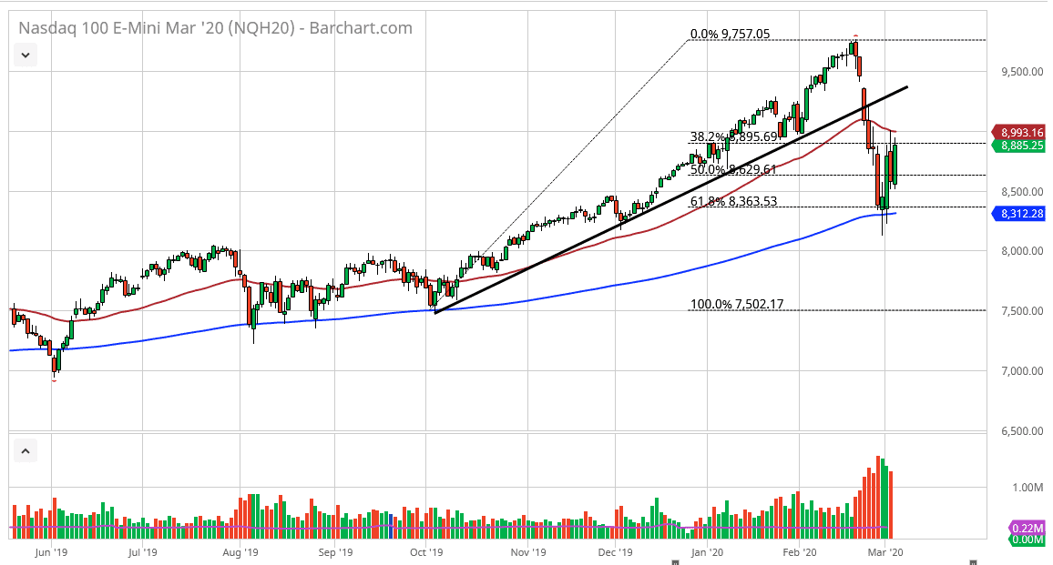 الرسم البياني لمؤشر ناسداك 100 الرسم البياني لمؤشر ناسداك 100