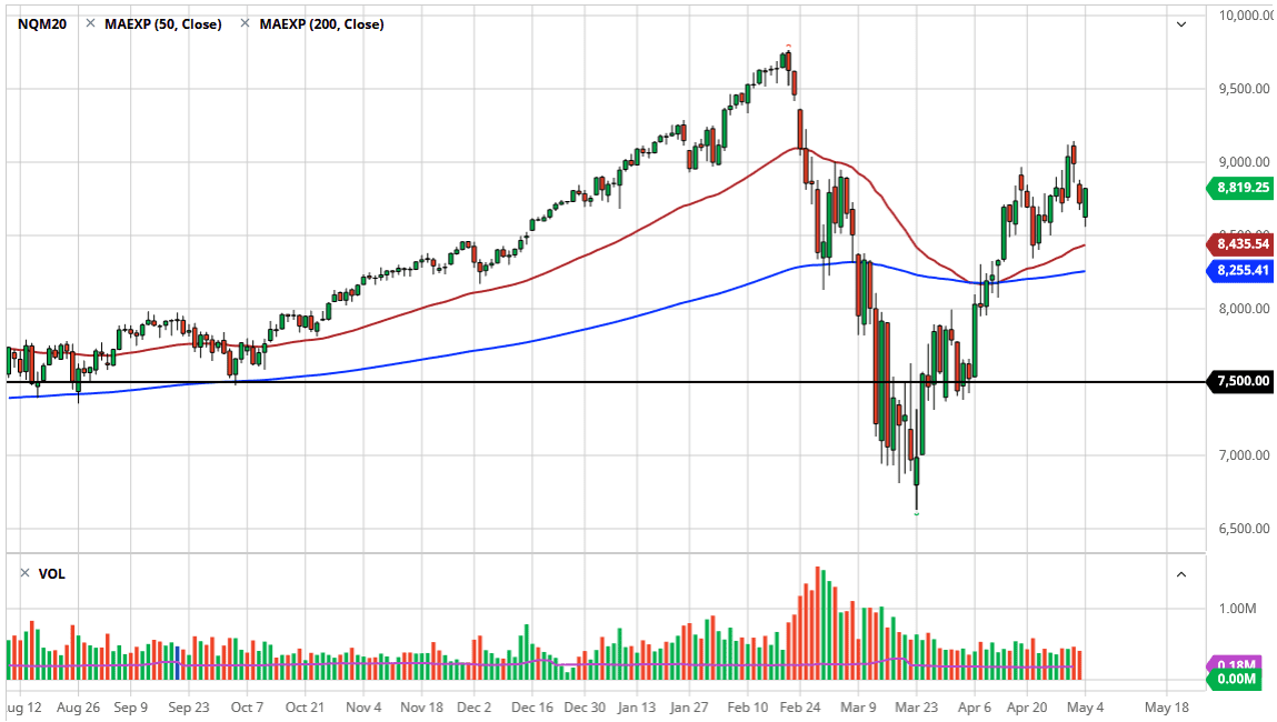 الرسم البياني لمؤشر ناسداك 100 الرسم البياني لمؤشر ناسداك 100