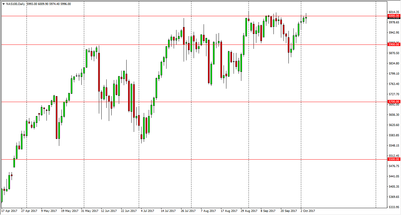 Nasdaq 100 Daily