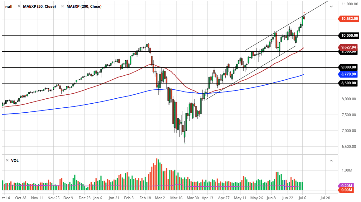 الرسم البياني لمؤشر ناسداك 100 الرسم البياني لمؤشر ناسداك 100
