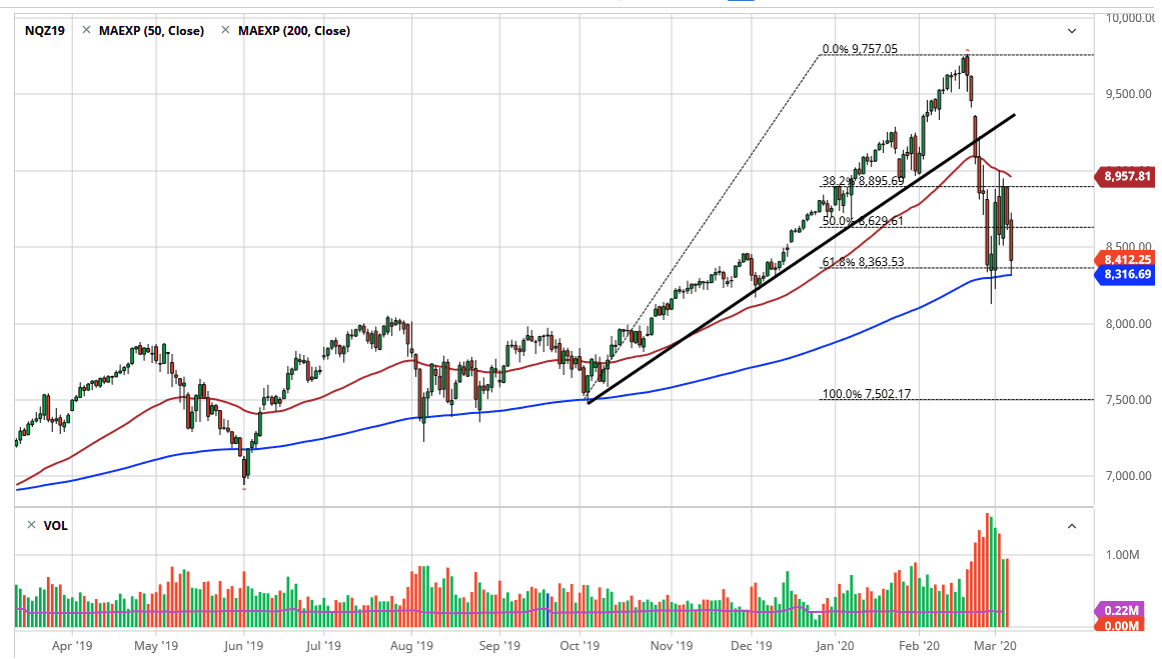 Pronóstico del Nasdaq 100