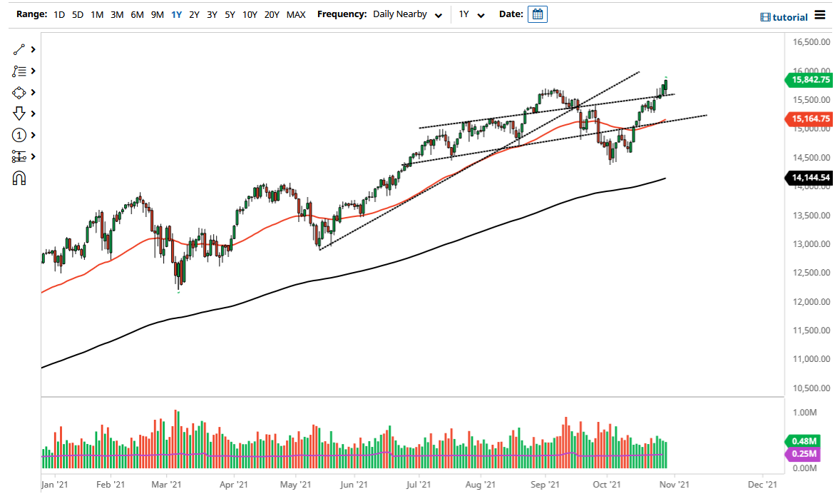 Pronóstico del NASDAQ 100 Pronóstico del NASDAQ 100