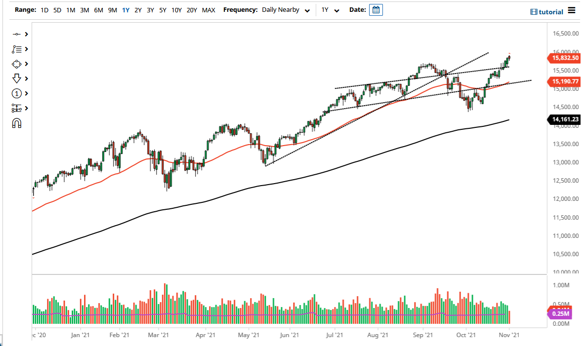 Pronóstico del NASDAQ 100