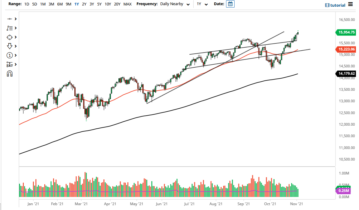 Pronóstico del NASDAQ 100 Pronóstico del NASDAQ 100