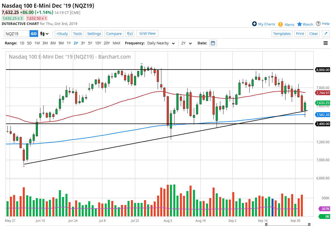 Pronóstico del Nasdaq 100 Pronóstico del Nasdaq 100