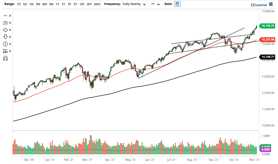 Pronóstico del NASDAQ 100