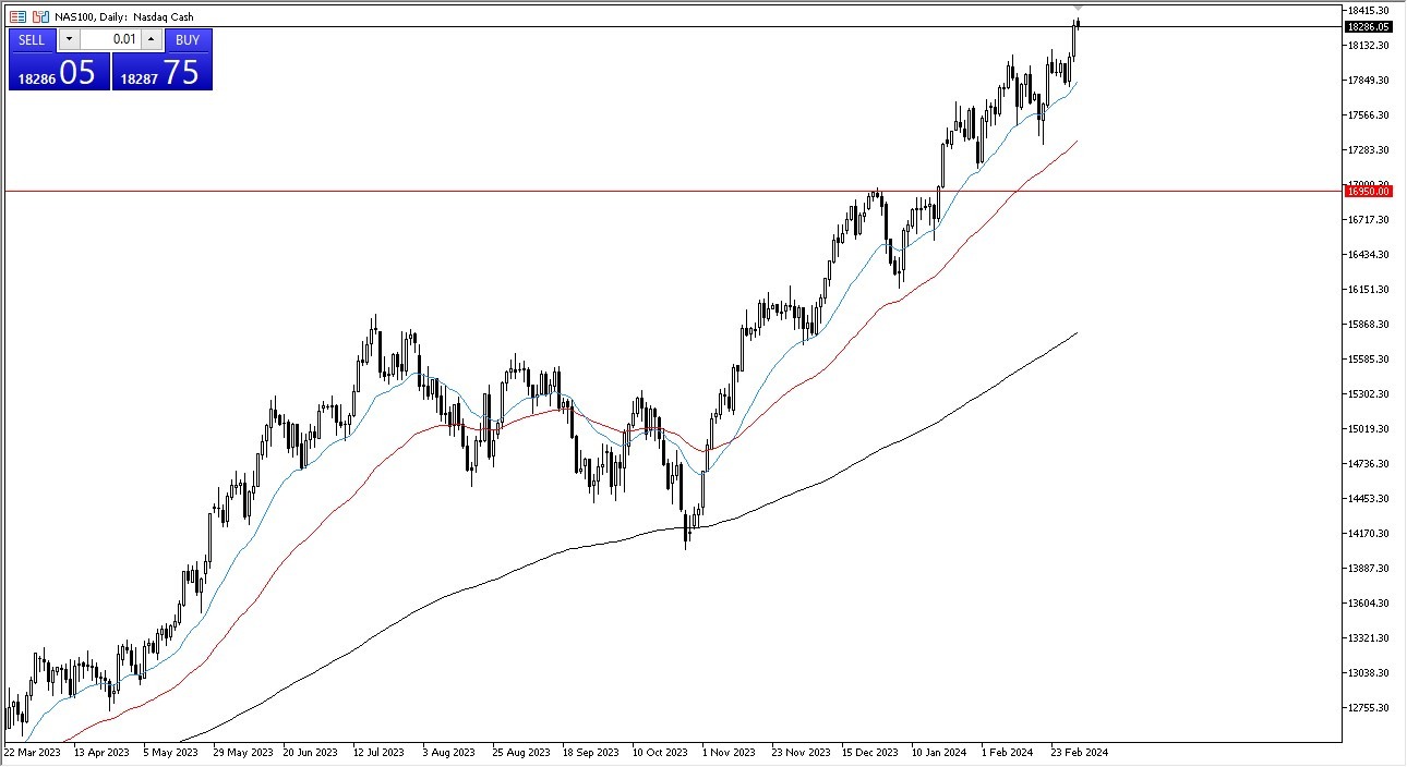NASDAQ 100 Forecast Today - 05/03: Will Continue to Melt Up (Graph) NASDAQ 100 Forecast Today - 05/03: Will Continue to Melt Up (Graph)