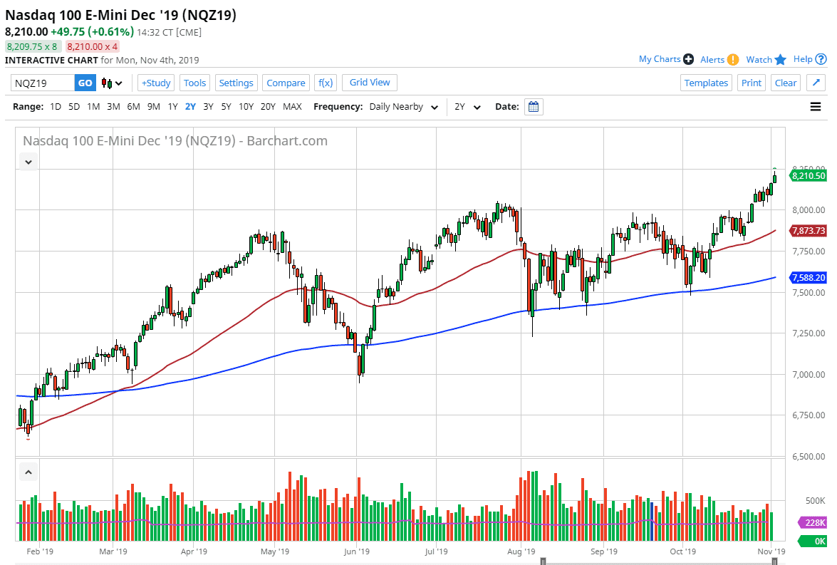 Pronóstico del Nasdaq 100 Pronóstico del Nasdaq 100