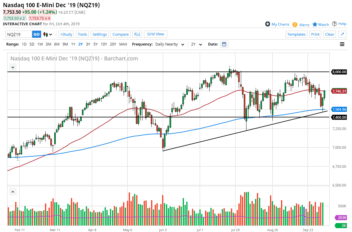 Pronóstico del Nasdaq 100 Pronóstico del Nasdaq 100