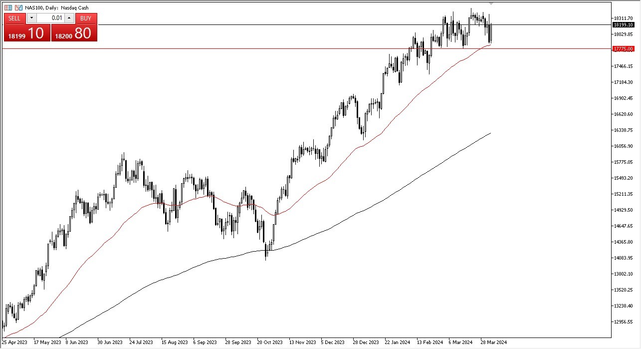 NASDAQ 100 Forecast Today- 08/04: Recovers on Friday (Graph)