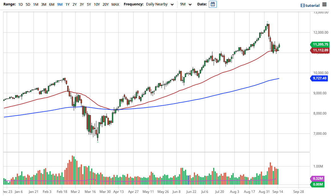 Nasdaq 100 Nasdaq 100