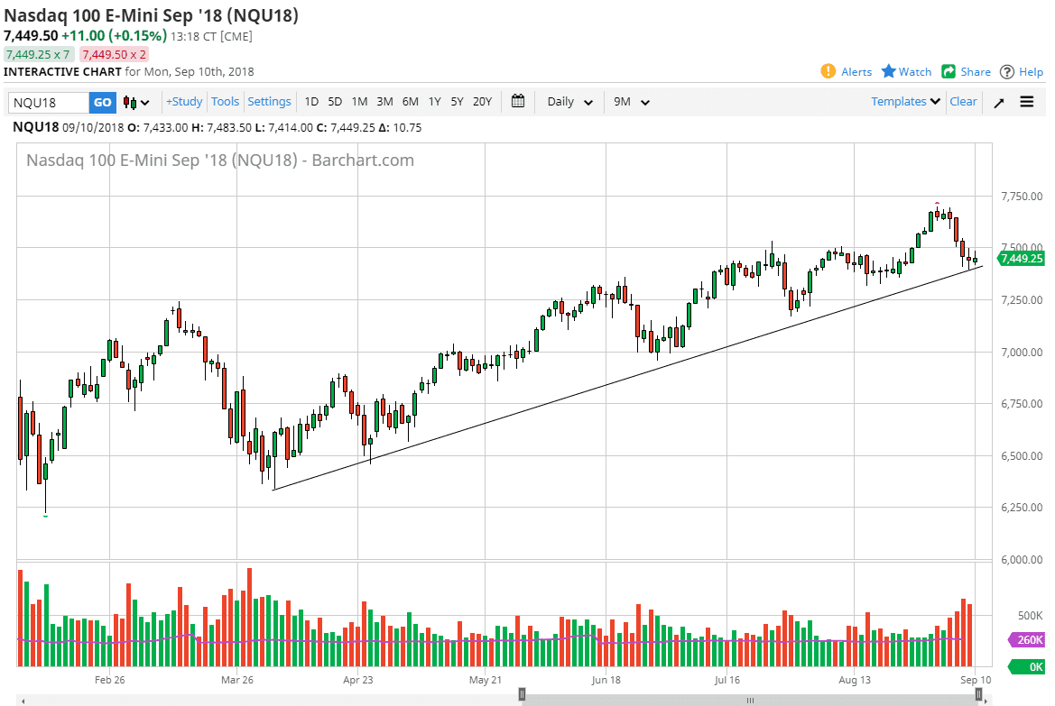 NASDAQ 100 daily forecast NASDAQ 100 daily forecast