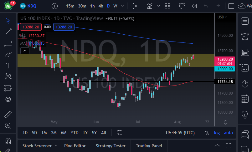 NASDAQ 100 chart