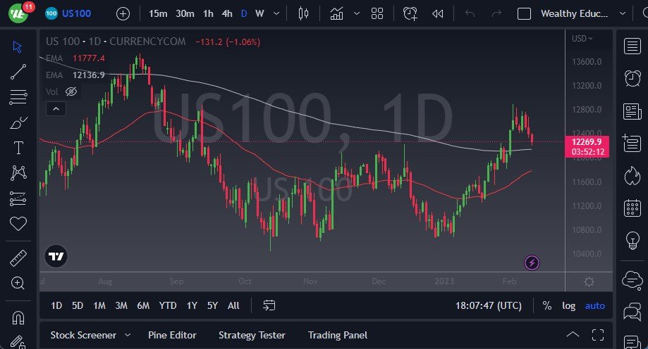 NASDAQ 100 Chart