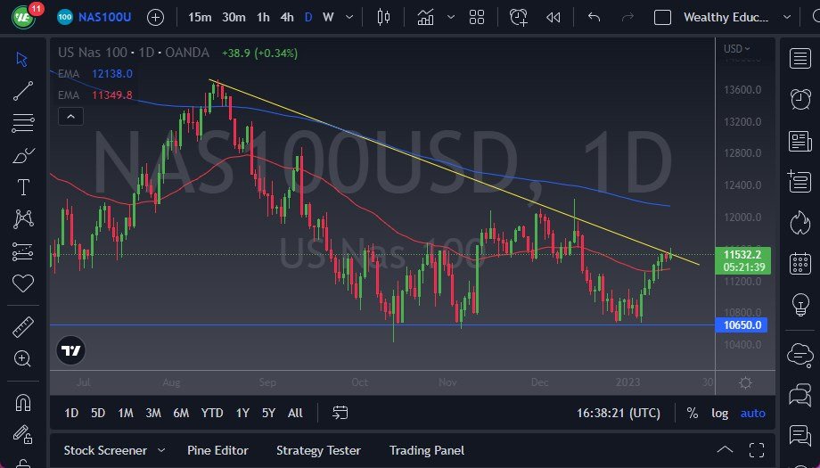 NASDAQ 100 NASDAQ 100