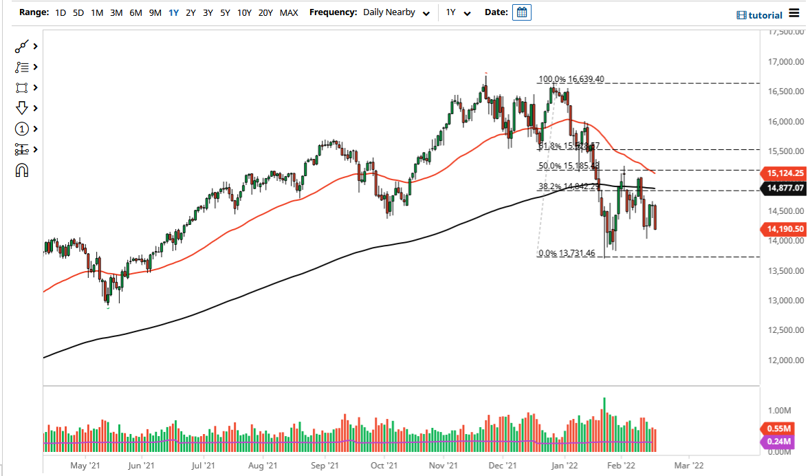 Nasdaq 100 Chart Nasdaq 100 Chart