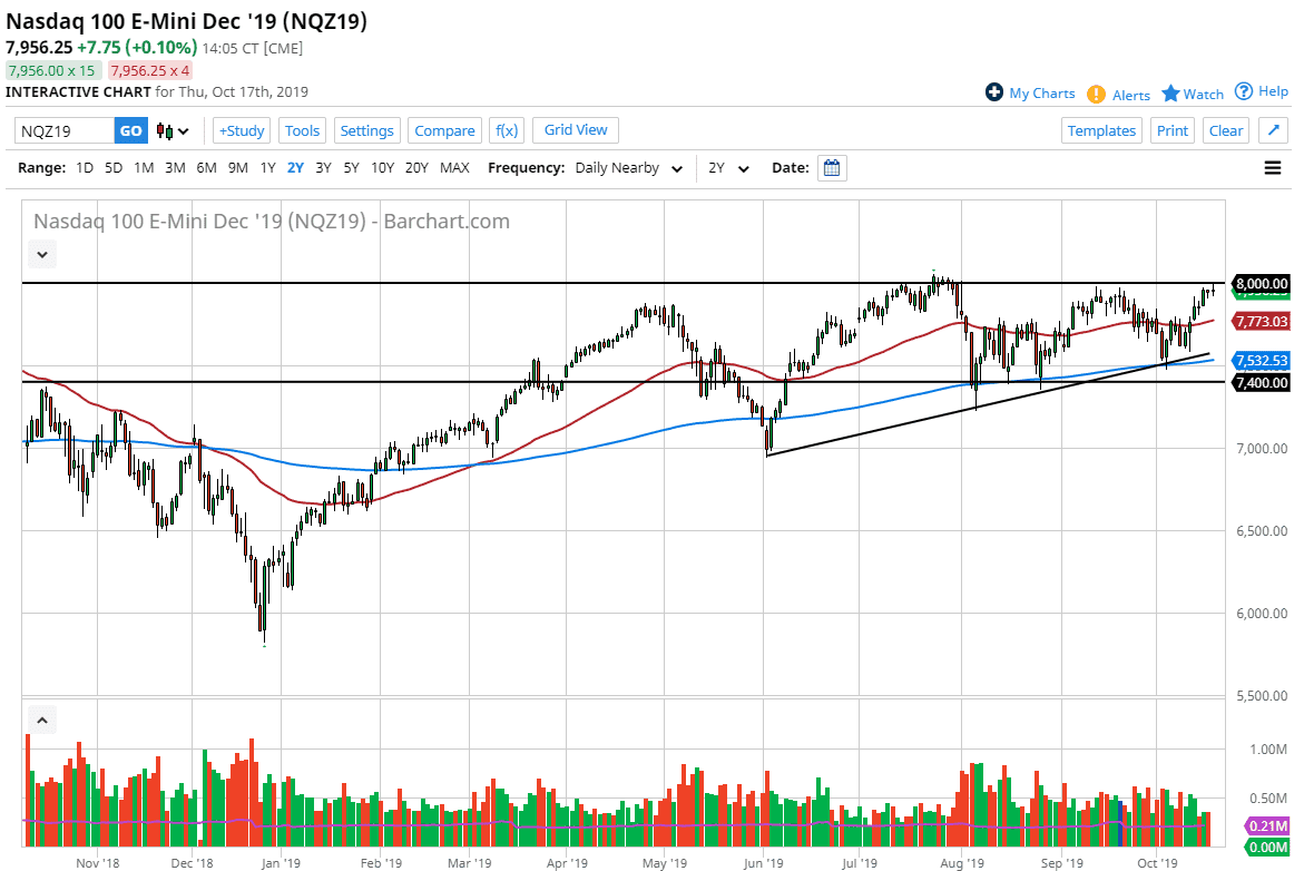 Pronóstico del Nasdaq 100 Pronóstico del Nasdaq 100