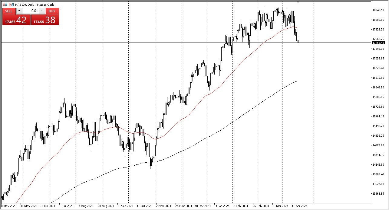 NASDAQ 100 chart today - Looks Very Strong 