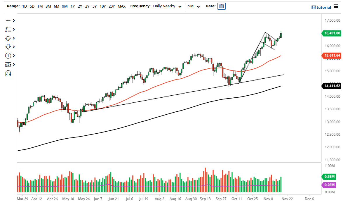 NASDAQ 100 NASDAQ 100