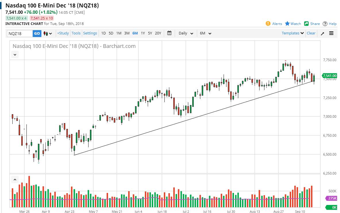 Nasdaq 100 daily forecast Nasdaq 100 daily forecast