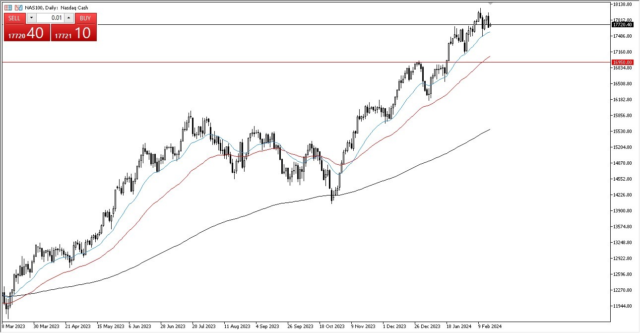 NASDAQ 100 Forecast Today -20/02: Still Bullish (Graph)
