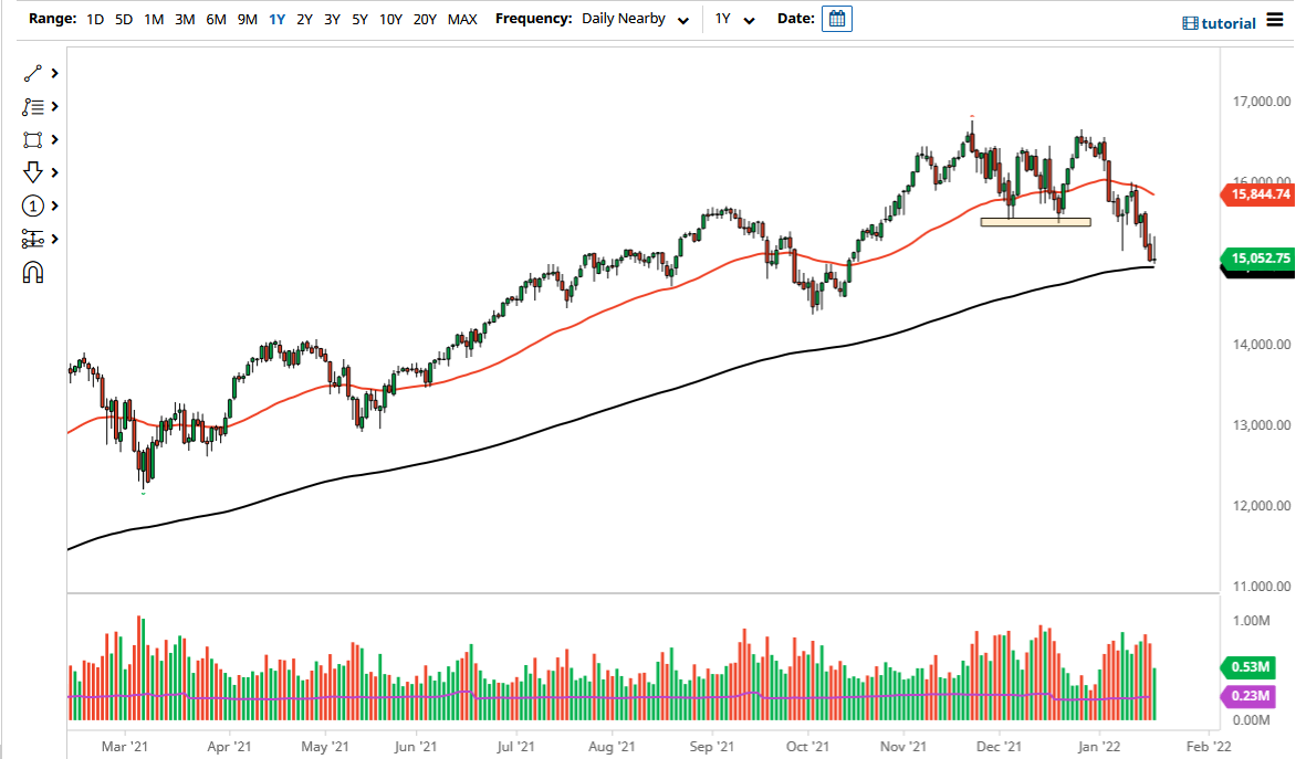 Nasdaq 100 chart today