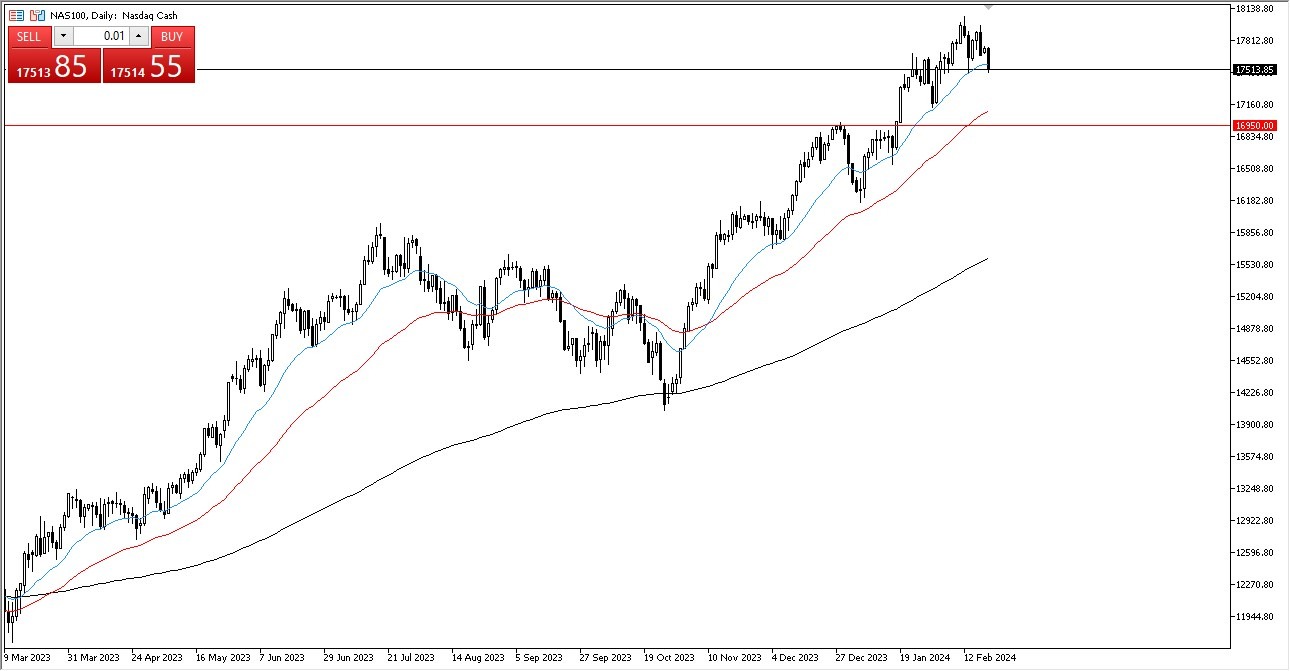 NASDAQ 100 Forecast Today- 21/02: Drops to Kick Off the Week (Graph)