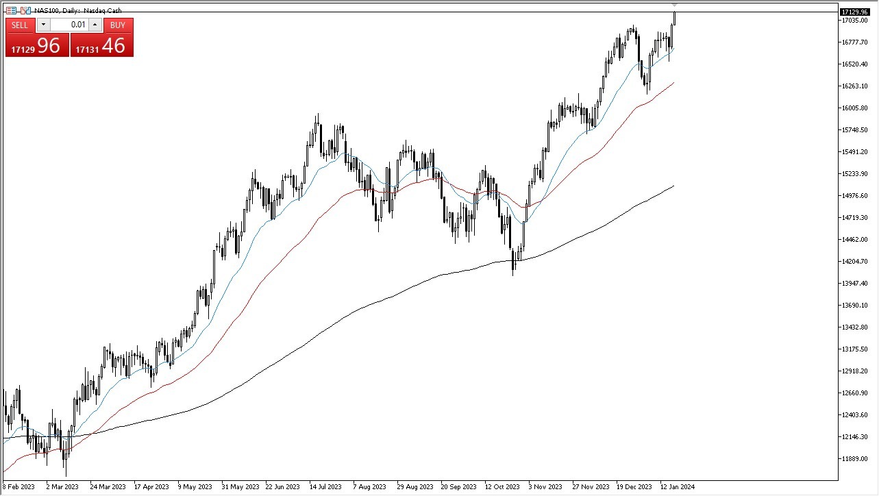 NASDAQ 100 Forecast Today - 22/01: Continues to See Buyers (Graph) NASDAQ 100 Forecast Today - 22/01: Continues to See Buyers (Graph)