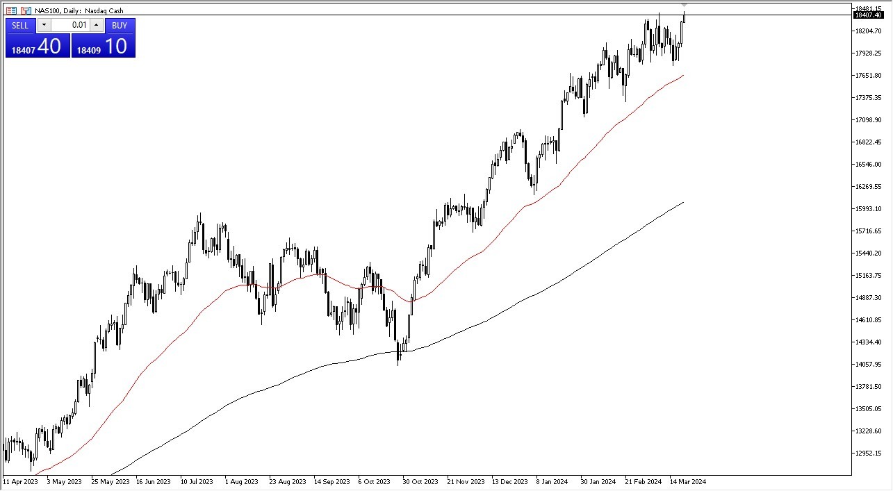 NASDAQ 100 Signal Today - 22/03: Upward Pressure (Chart)