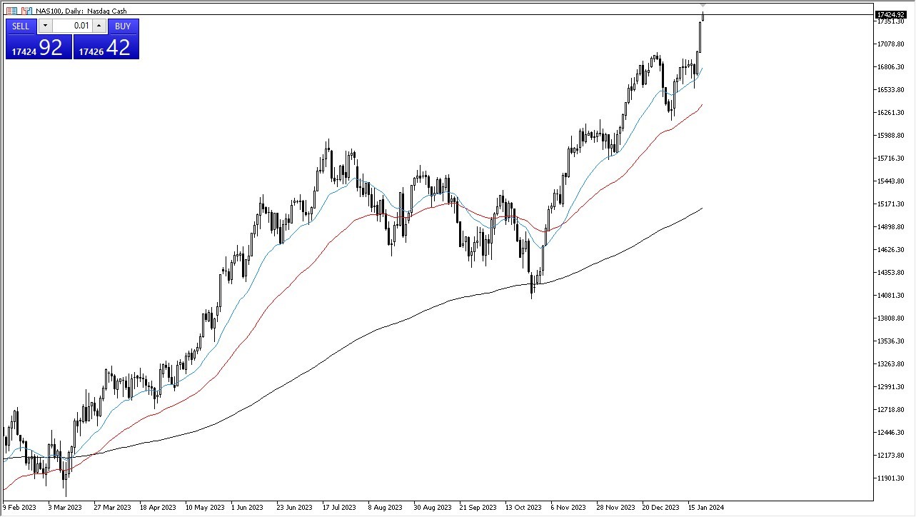 NASDAQ 100 Forecast Today - 23/01: Continues to Look Higher (Graph)