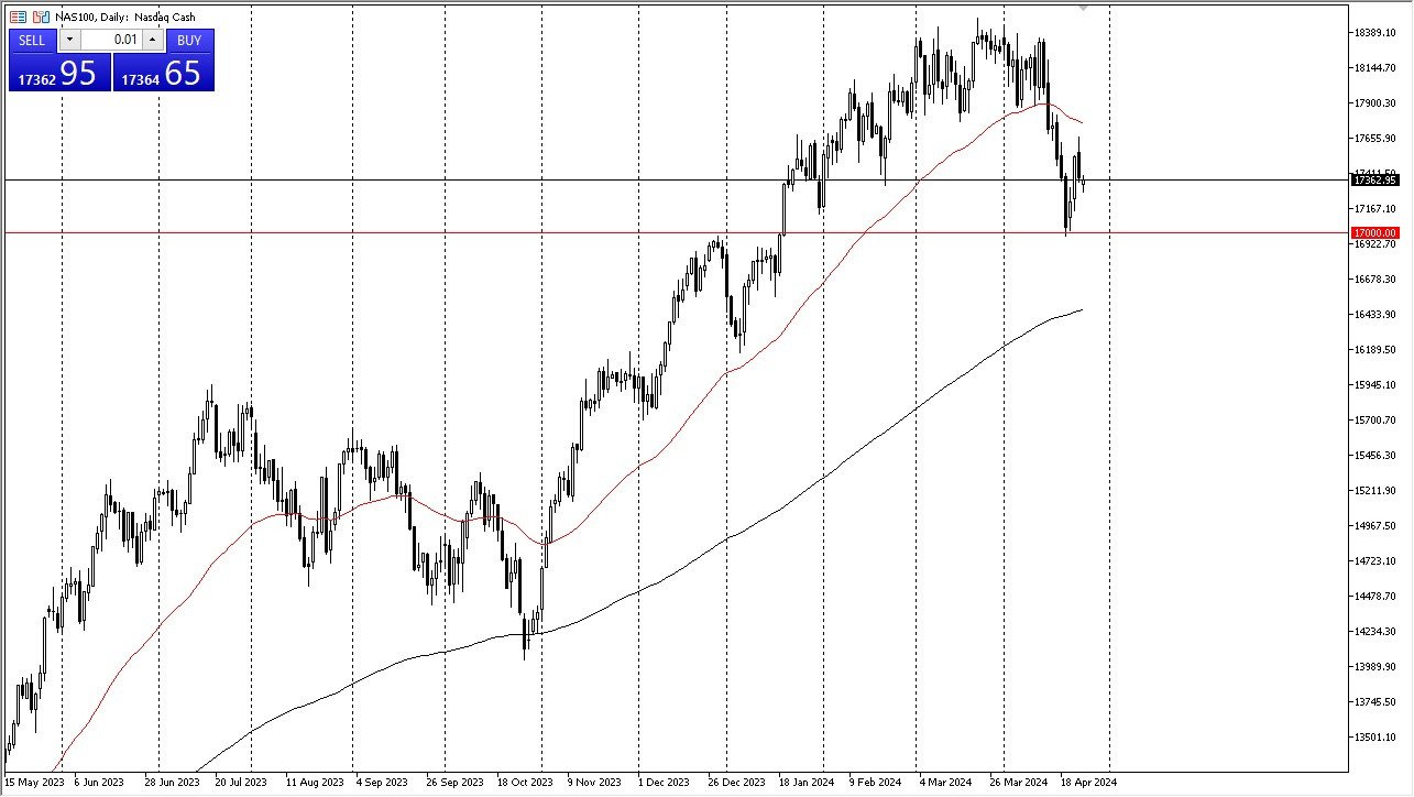 NASDAQ 100 Forecast Today - 26/04: Looking for Support and Momentum (Chart)