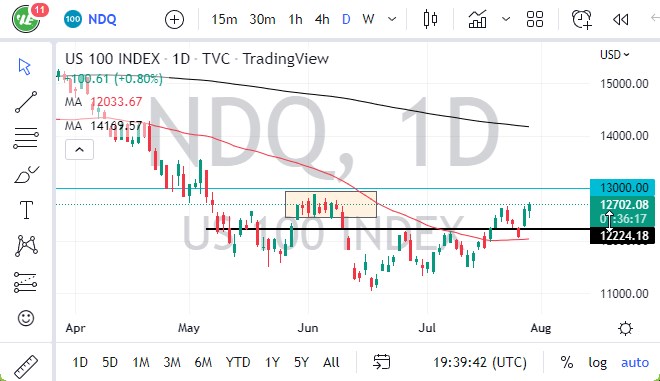 NASDAQ 100 chart NASDAQ 100 chart
