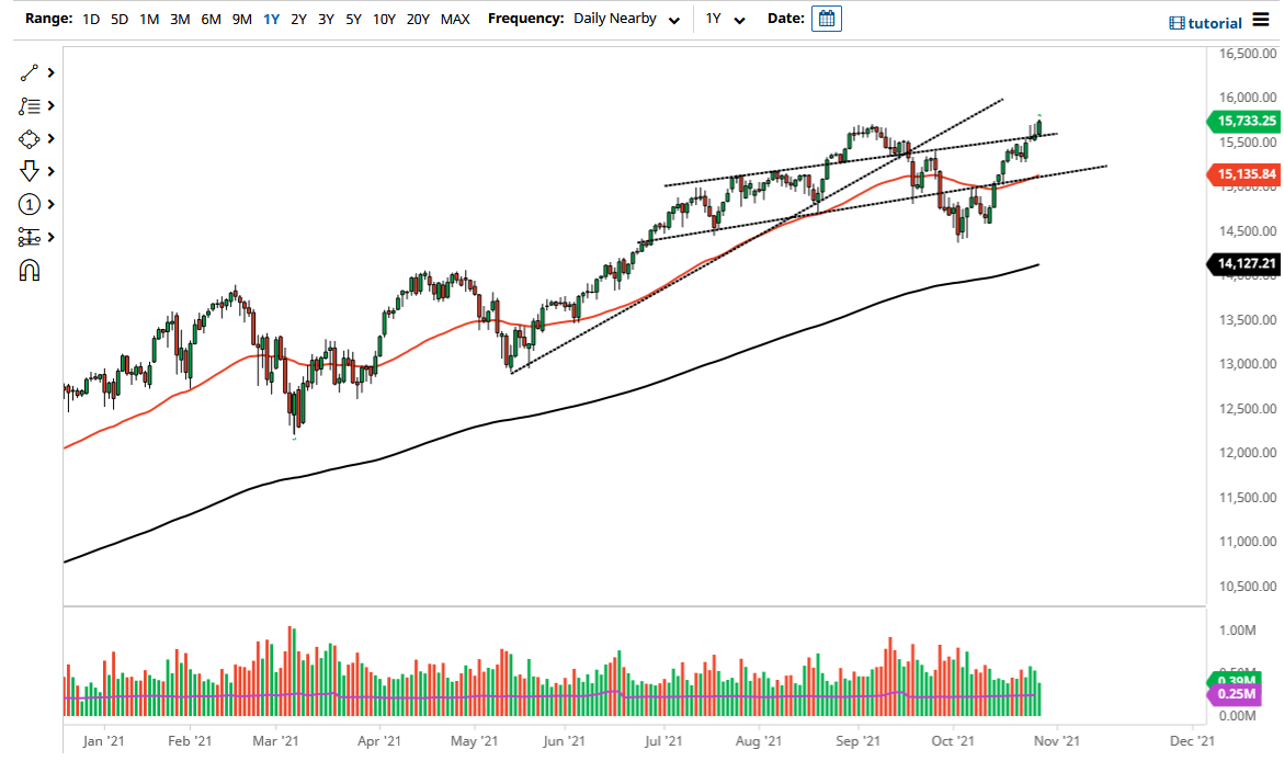 Pronóstico del NASDAQ 100