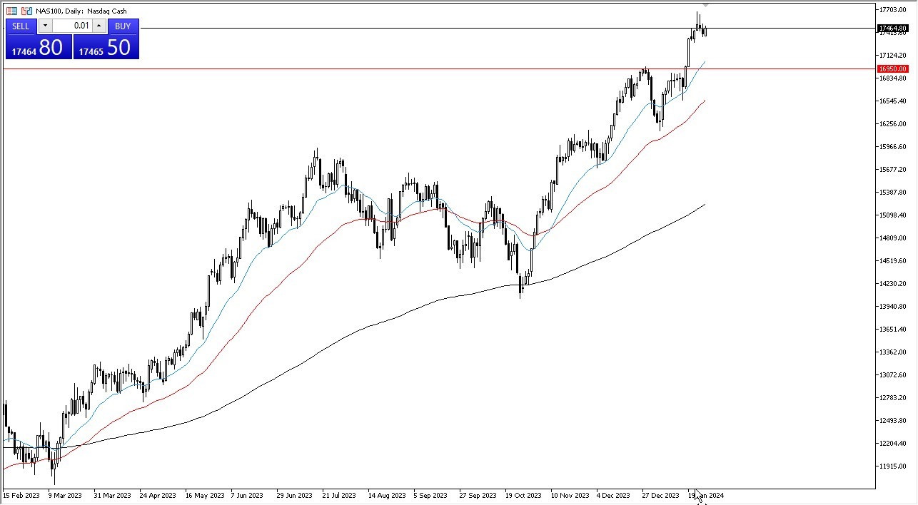 NASDAQ 100 Forecast Today- 30/01: NASDAQ 100 Seeks Gains (Graph)