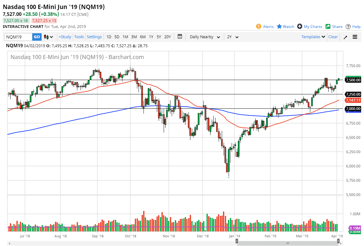 الرسم البياني لمؤشر Nasdaq100