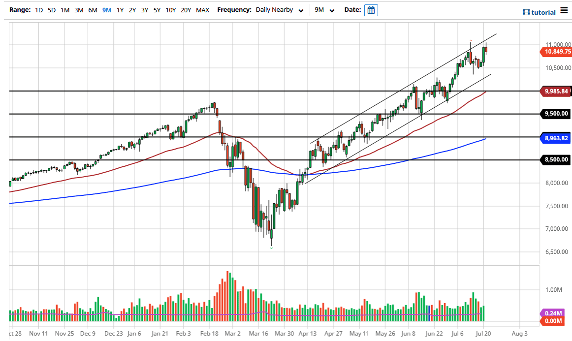 الرسم البياني لمؤشر ناسداك 100