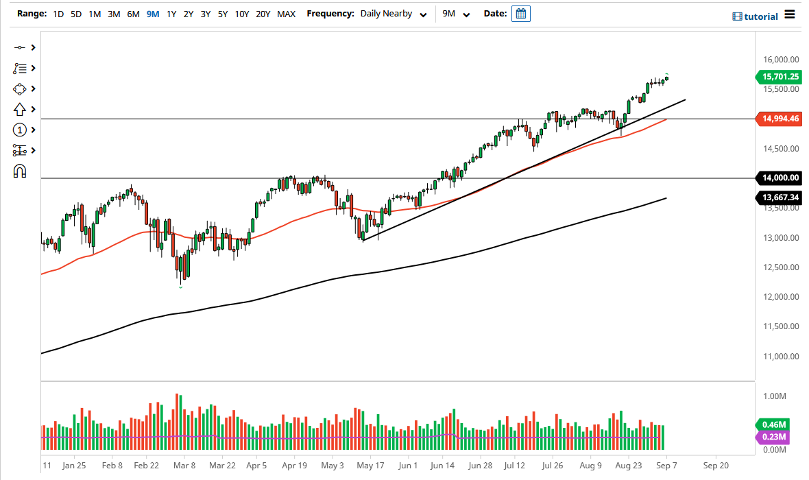 Nasdaq 100 Nasdaq 100