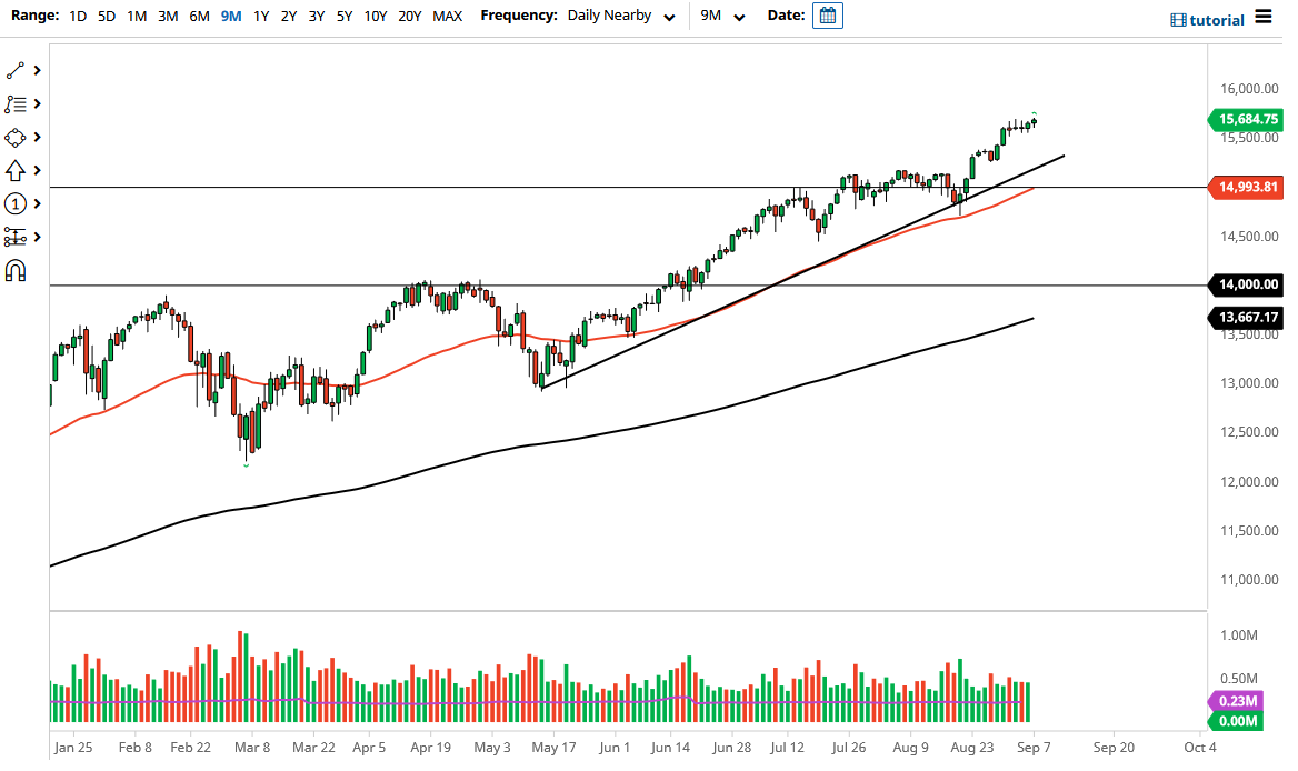 Nasdaq 100 Nasdaq 100