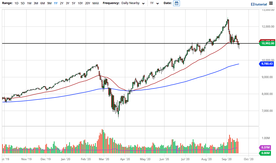 Nasdaq 100 Nasdaq 100